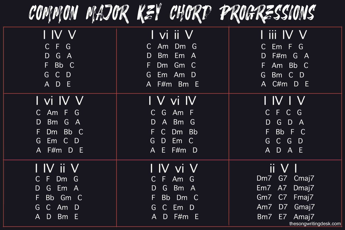 Chord Progression Psychology Explains How Chords Stir Our Feelings